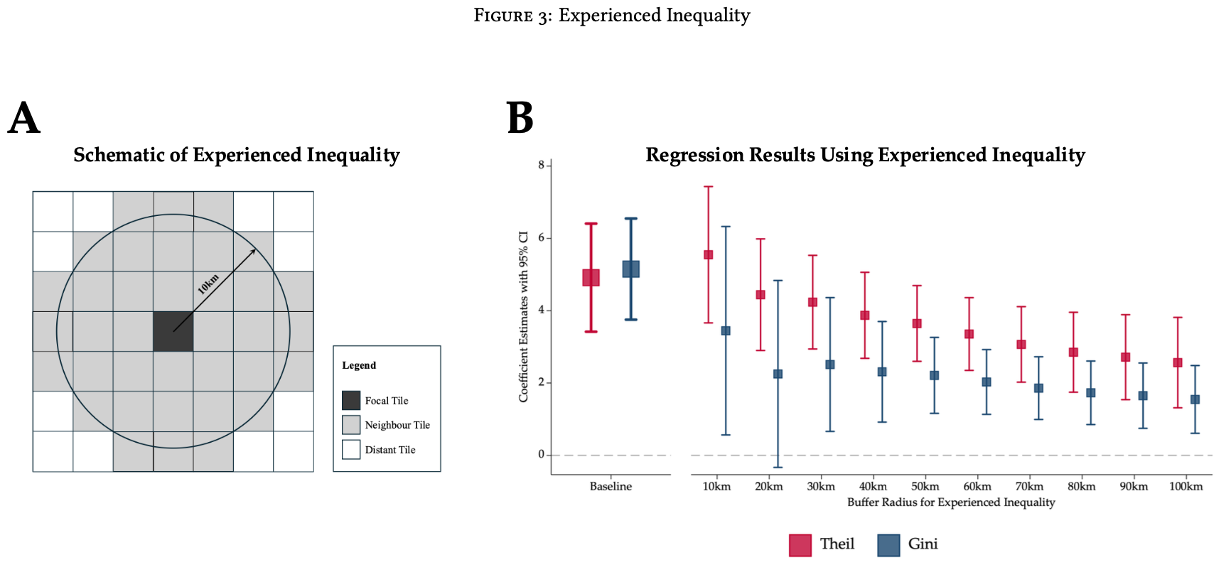 Local Wealth Inequality Fuels Political Protests: New Big-data Evidence from the Global South
